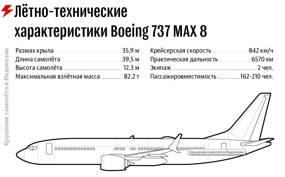 boeing 707 max 8 крушение в Индонезии nerussia.ru